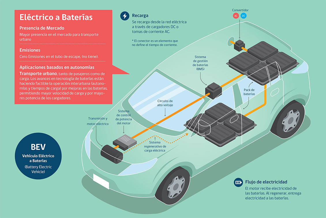 Plataforma De Electromovilidad 1419