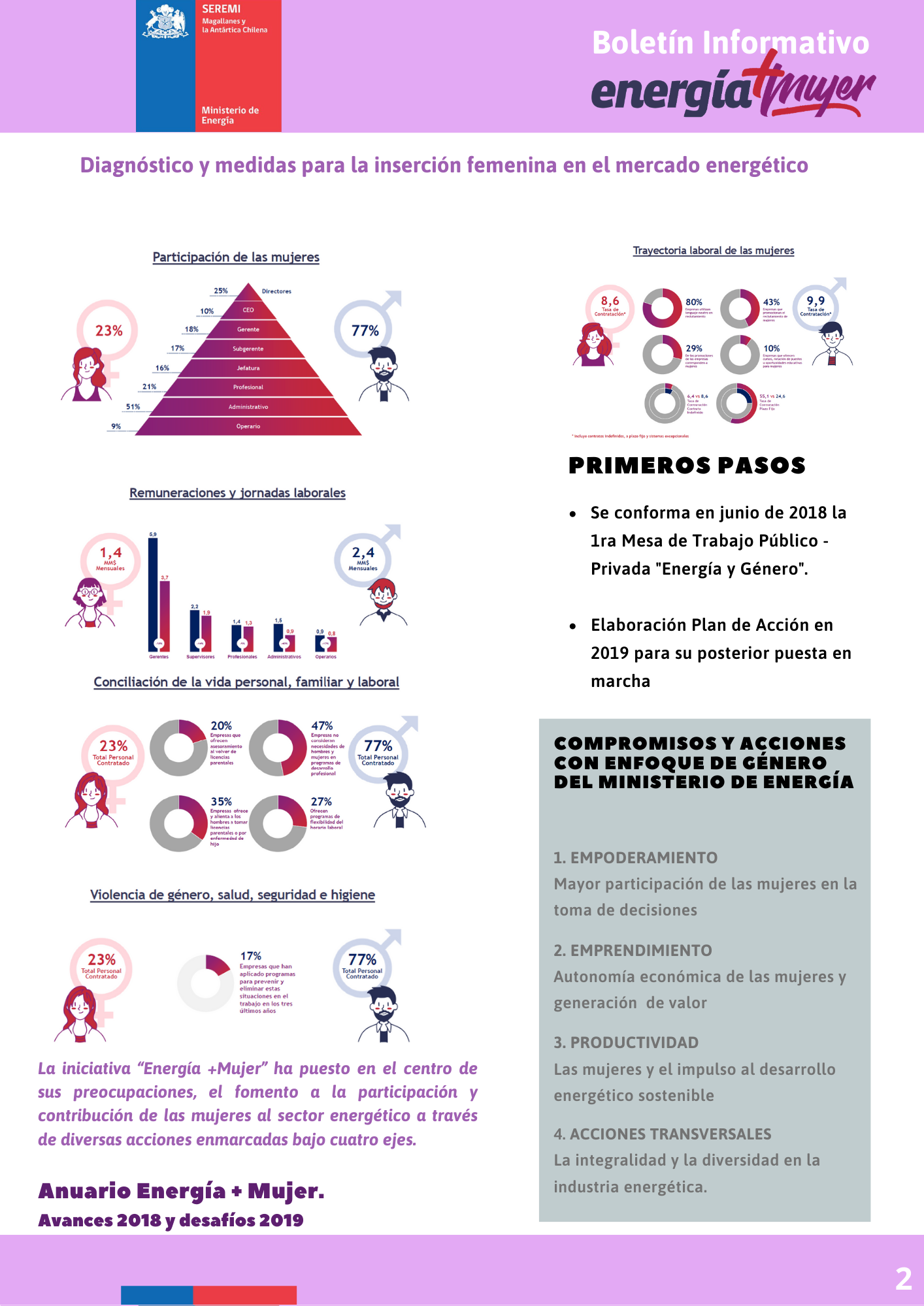 En acto conmemorativo por Día Internacional de la Mujer, Mesa Público-Privada de Energía difundió avances sectoriales en materia de género 