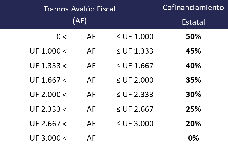 Mesas Comunales de Energía de Porvenir y Laguna Blanca avanzan en redacción de las bases para formular su Estrategia Energética Local   