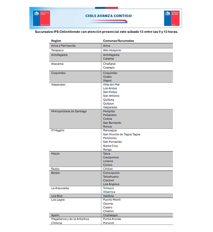 Punta Arenas y Porvenir entre ellas: 46 sucursales de ChileAtiende funcionarán excepcionalmente este sábado para recibir postulaciones al Subsidio Eléctrico