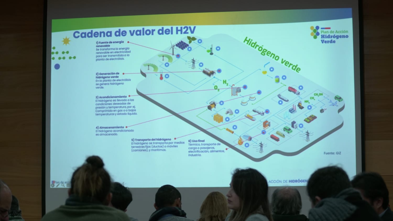 Primer Taller del Plan de Acción de Hidrógeno Verde reúne a destacados actores en Valparaíso