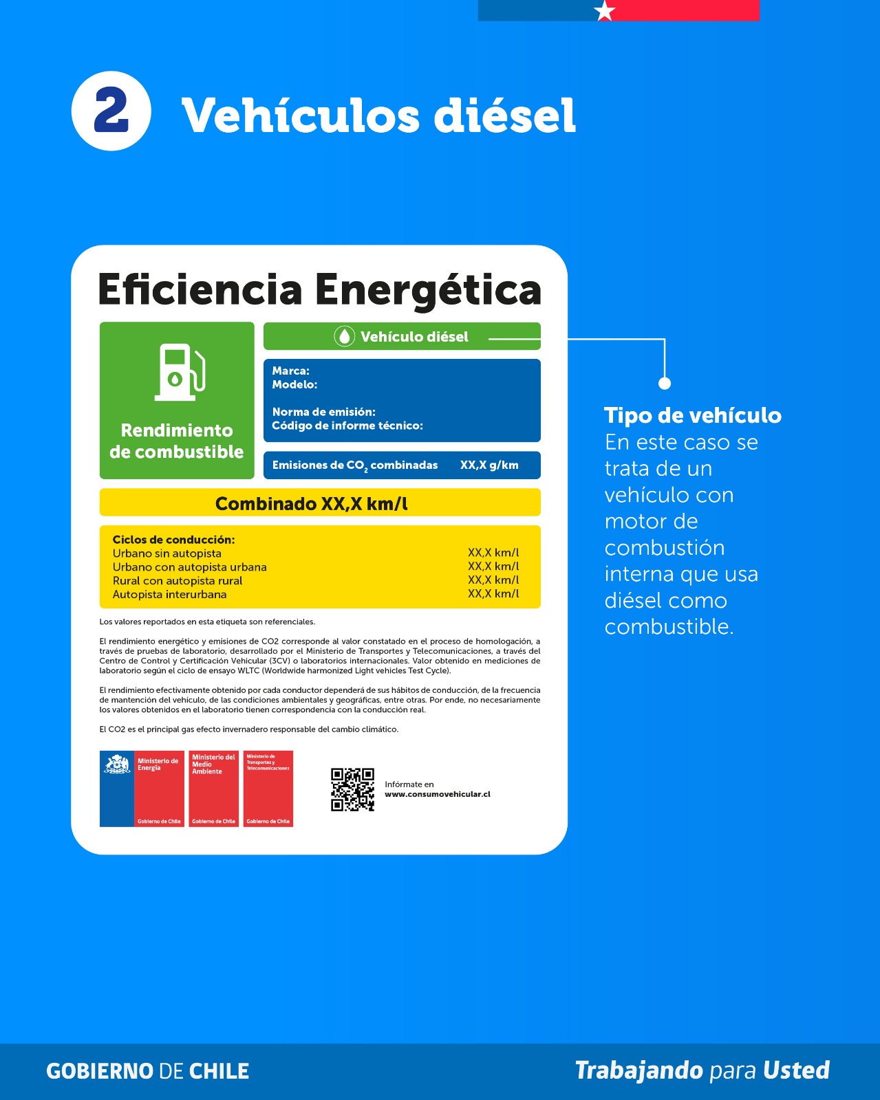 Ministerio de Energía presenta nueva etiqueta de eficiencia energética vehicular con cifras de consumo más reales y transparentes Ministerio de Energía presenta nueva etiqueta de eficiencia energética vehicular con cifras de consumo más reales y transparentes