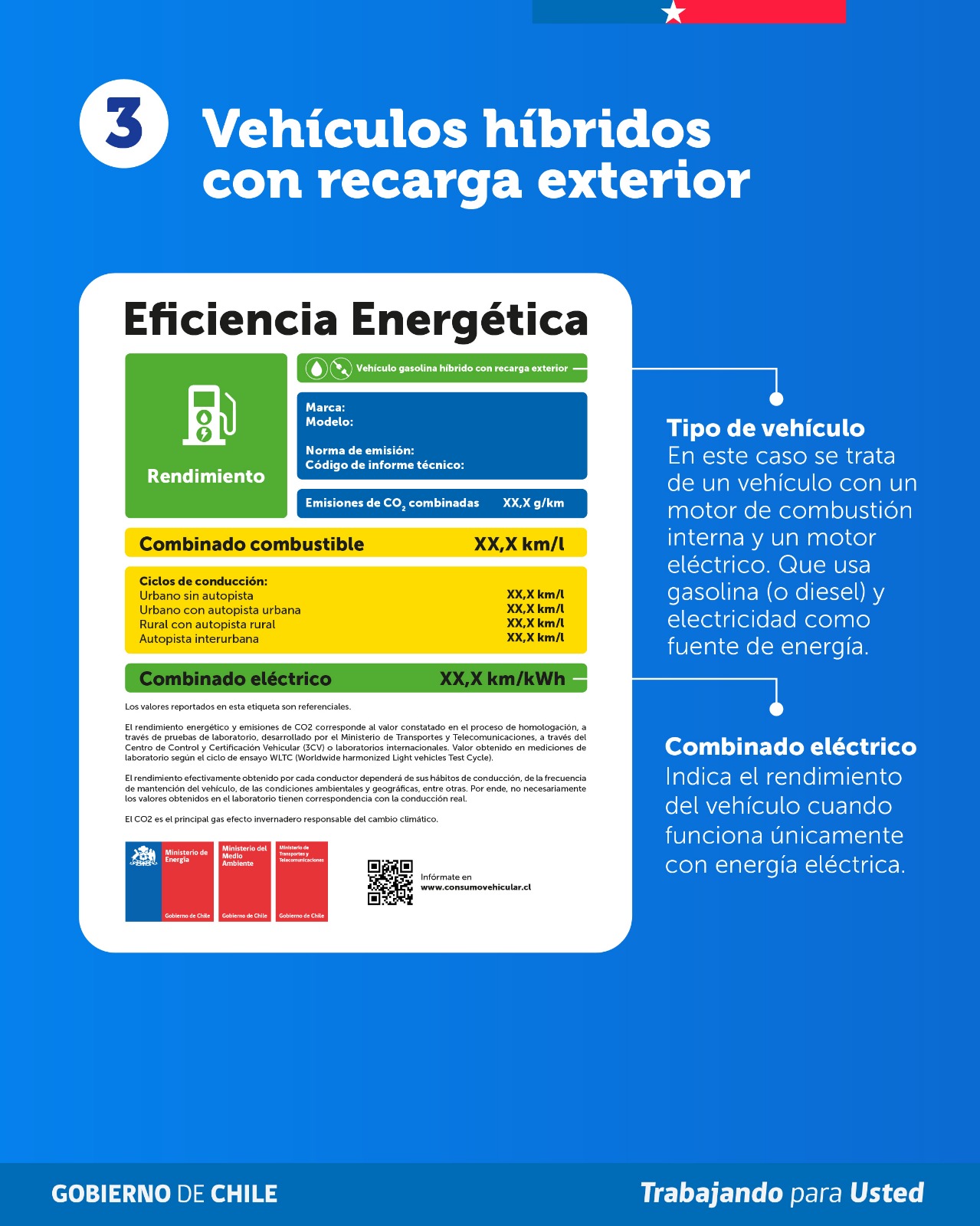 Ministerio de Energía presenta nueva etiqueta de eficiencia energética vehicular con cifras de consumo más reales y transparentes Ministerio de Energía presenta nueva etiqueta de eficiencia energética vehicular con cifras de consumo más reales y transparentes
