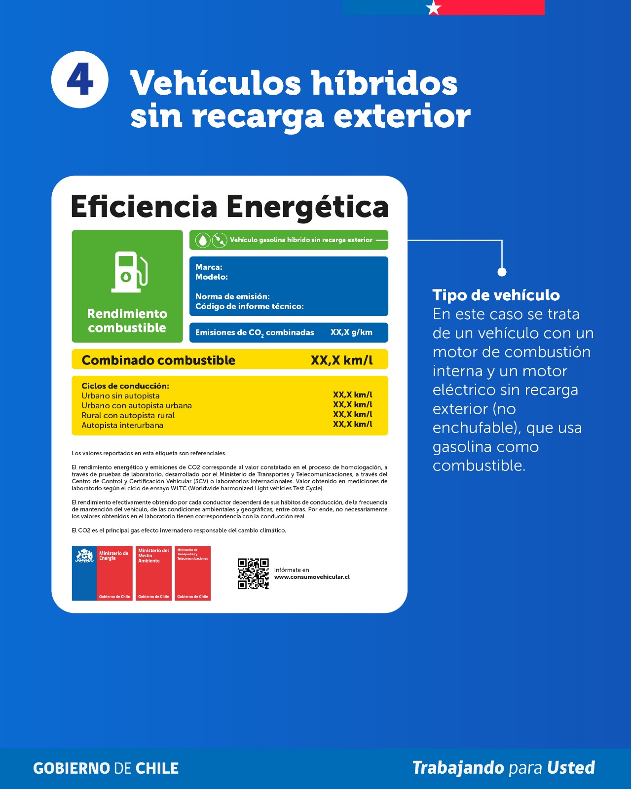 Ministerio de Energía presenta nueva etiqueta de eficiencia energética vehicular con cifras de consumo más reales y transparentes Ministerio de Energía presenta nueva etiqueta de eficiencia energética vehicular con cifras de consumo más reales y transparentes