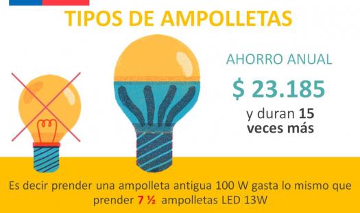 Sigue estos consejos y usa bien la energía en estas Fiestas Patrias