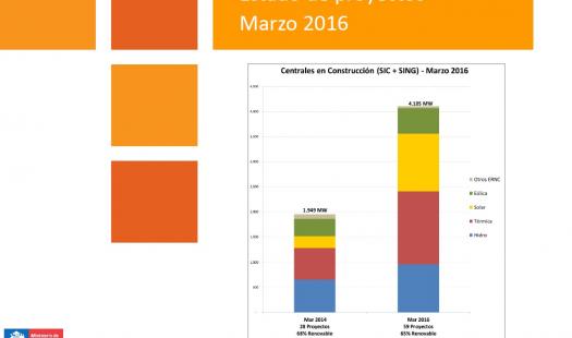 Estado de proyectos energéticos a marzo de 2016