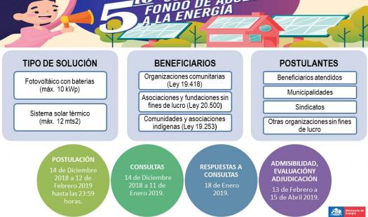 Siguen abiertas las postulaciones al Fondo de Acceso a la Energía - FAE