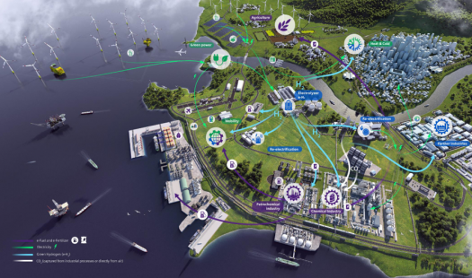 Curso: Hidrógeno Verde para funcionarios públicos