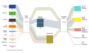 Nuevo proceso del Balance Naci...