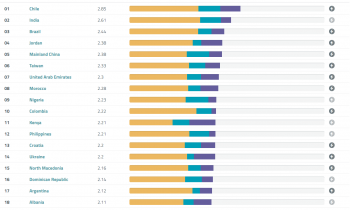    Ranking Climatescope de  Bl...