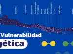 Mapa de Vulnerabilidad Energét...